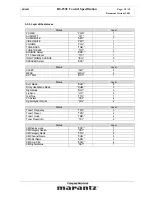 Preview for 18 page of Marantz SR-6001 Specification