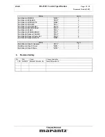 Preview for 19 page of Marantz SR-6001 Specification