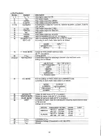 Preview for 18 page of Marantz SR-66 Service Manual