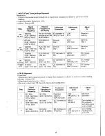 Preview for 21 page of Marantz SR-66 Service Manual