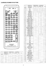 Preview for 14 page of Marantz SR-73 User Manual