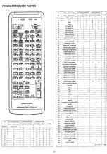 Preview for 38 page of Marantz SR-73 User Manual