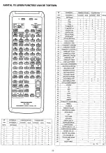 Preview for 51 page of Marantz SR-73 User Manual