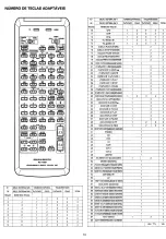 Preview for 75 page of Marantz SR-73 User Manual