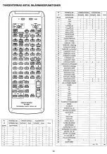 Preview for 99 page of Marantz SR-73 User Manual