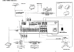 Preview for 106 page of Marantz SR-73 User Manual