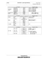 Preview for 10 page of Marantz SR-8001 Specification