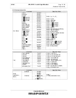 Preview for 11 page of Marantz SR-8001 Specification