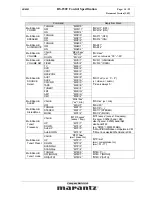 Preview for 14 page of Marantz SR-8001 Specification