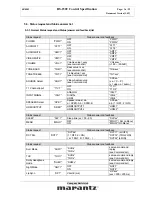 Preview for 16 page of Marantz SR-8001 Specification