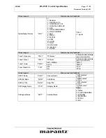 Preview for 17 page of Marantz SR-8001 Specification