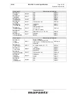 Preview for 18 page of Marantz SR-8001 Specification