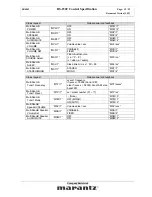 Preview for 19 page of Marantz SR-8001 Specification