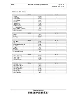 Preview for 20 page of Marantz SR-8001 Specification