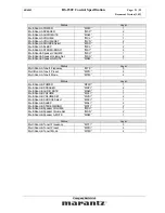 Preview for 21 page of Marantz SR-8001 Specification