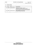 Preview for 22 page of Marantz SR-8001 Specification