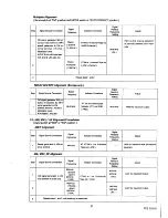 Preview for 21 page of Marantz SR1030 Service Manual