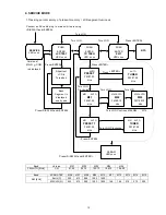 Предварительный просмотр 11 страницы Marantz SR2100/C1S Service Manual