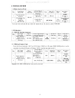 Preview for 13 page of Marantz SR2100 Service Manual