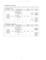 Preview for 14 page of Marantz SR2100 Service Manual