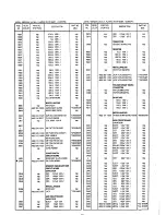 Preview for 26 page of Marantz SR390 Service Manual