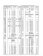 Preview for 28 page of Marantz SR390 Service Manual