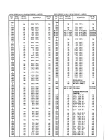 Preview for 30 page of Marantz SR390 Service Manual