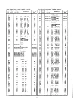 Preview for 32 page of Marantz SR390 Service Manual