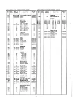 Preview for 34 page of Marantz SR390 Service Manual