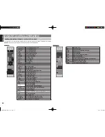 Preview for 15 page of Marantz SR4002 User Manual