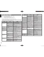 Preview for 53 page of Marantz SR4002 User Manual