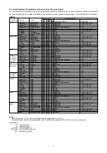 Preview for 4 page of Marantz SR4500 Service Manual