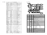 Preview for 31 page of Marantz SR4500 Service Manual