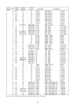 Preview for 34 page of Marantz SR4500 Service Manual