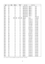 Preview for 48 page of Marantz SR4500 Service Manual