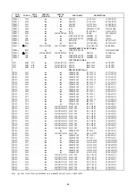 Preview for 51 page of Marantz SR4500 Service Manual