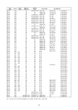 Preview for 52 page of Marantz SR4500 Service Manual
