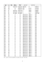 Preview for 53 page of Marantz SR4500 Service Manual