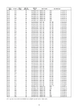 Preview for 58 page of Marantz SR4500 Service Manual