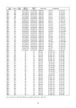 Preview for 78 page of Marantz SR4500 Service Manual