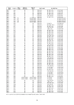 Preview for 82 page of Marantz SR4500 Service Manual