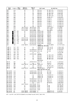 Preview for 83 page of Marantz SR4500 Service Manual