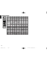 Preview for 14 page of Marantz SR4600 User Manual