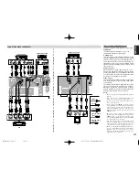 Preview for 17 page of Marantz SR4600 User Manual