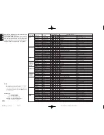 Preview for 30 page of Marantz SR4600 User Manual