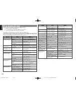 Preview for 38 page of Marantz SR4600 User Manual