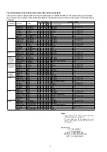 Preview for 4 page of Marantz SR5001/F Service Manual