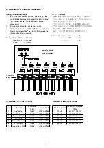 Preview for 8 page of Marantz SR5001/F Service Manual