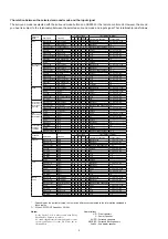 Preview for 4 page of Marantz SR5002 Service Manual