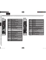 Preview for 18 page of Marantz SR5003 (French) Manuel Du Propriétaire